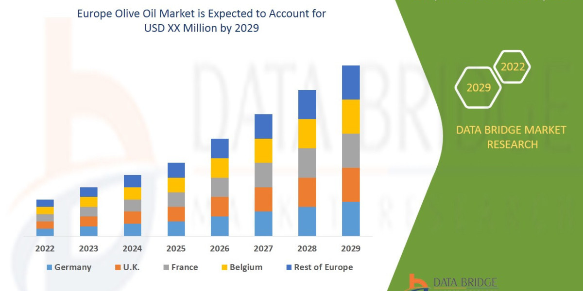 Europe Olive Oil Market Shares, Demand, and Growth Trends 2029