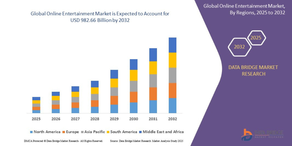 Online Entertainment Market Shares, Demand, and Growth Trends 2032