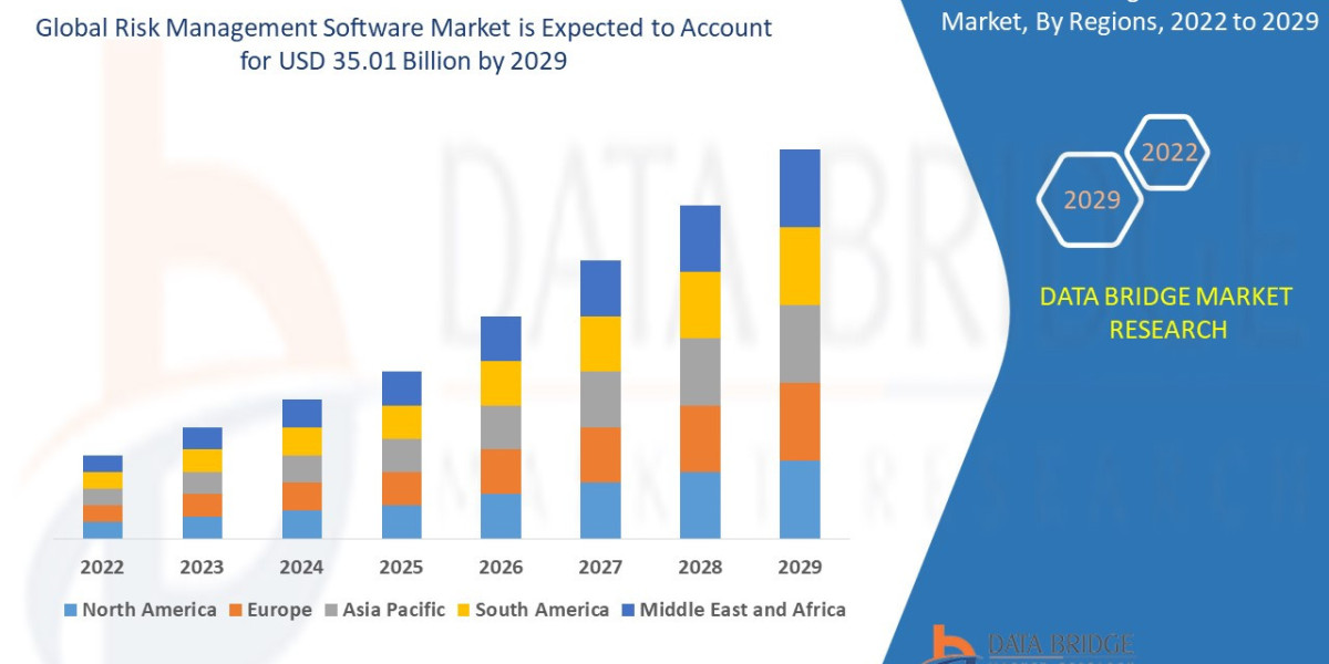 Risk Management Software Market Shares, Demand, and Growth Trends 2031