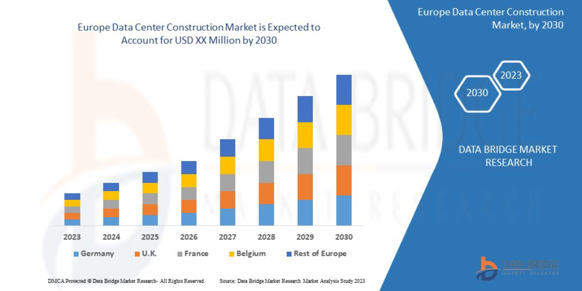 Europe Data Center Construction Market Shares, Demand, and Growth Trends 2030