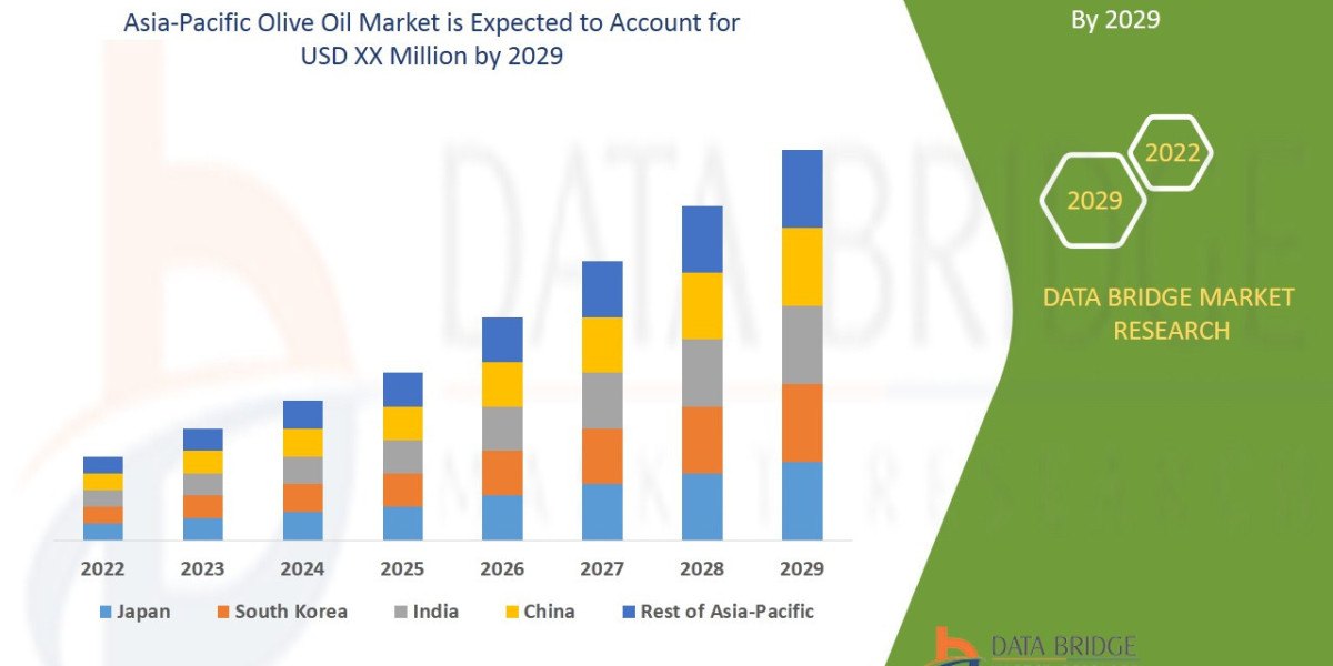 Asia-Pacific Olive Oil Market Shares, Demand, and Growth Trends 2029