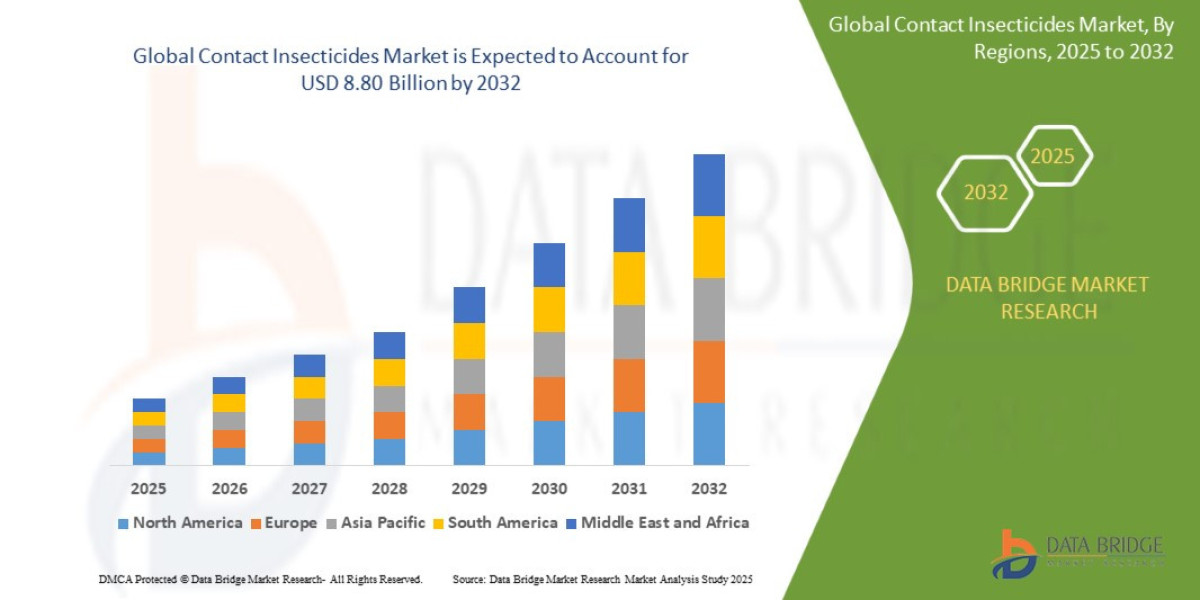 Exploring Growth Avenues in the Contact Insecticides Market