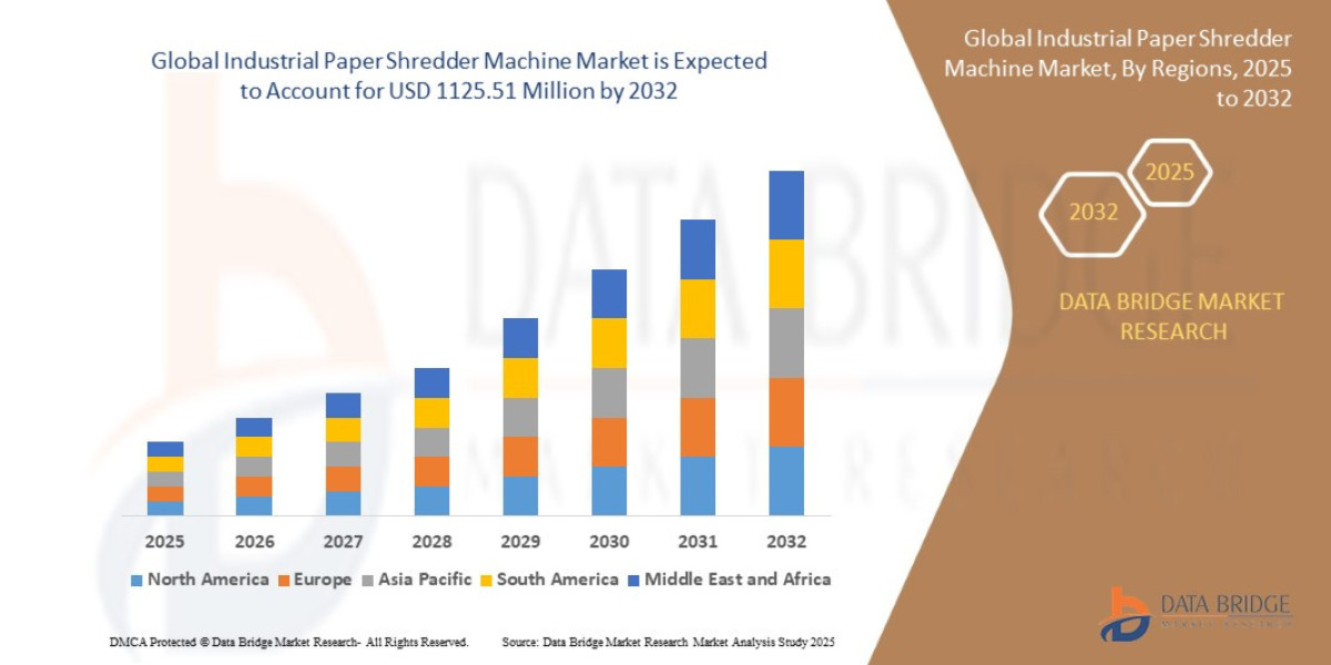 Industrial Paper Shredder Machine Market Emerging Insights and Trends 2032