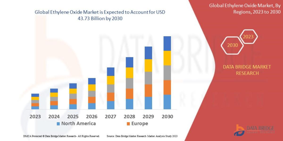Ethylene Oxide Market Emerging Insights and Trends 2030