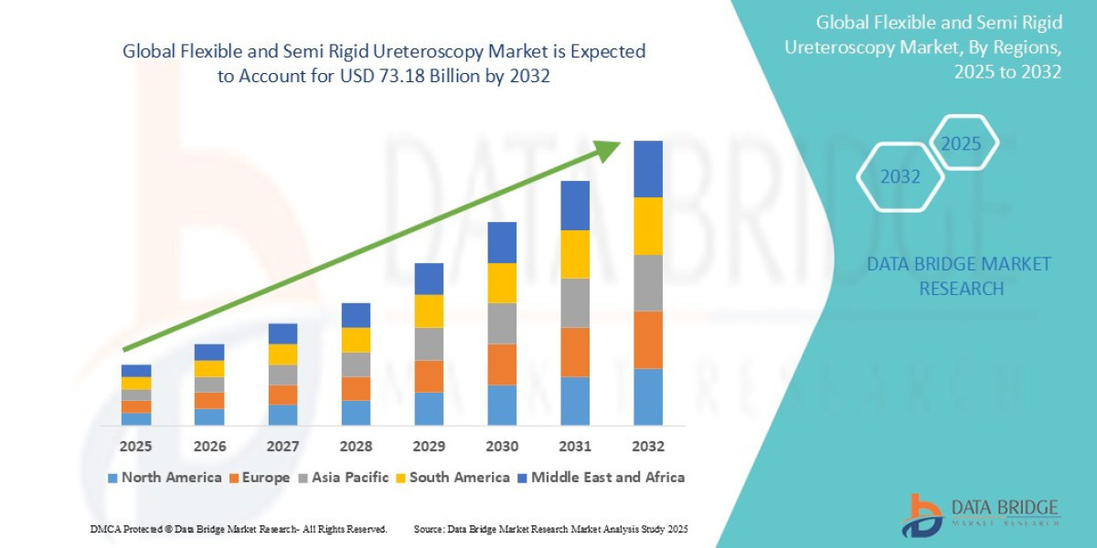 Flexible & Semi-Rigid Ureteroscopy: A Game Changer in Urology Devices