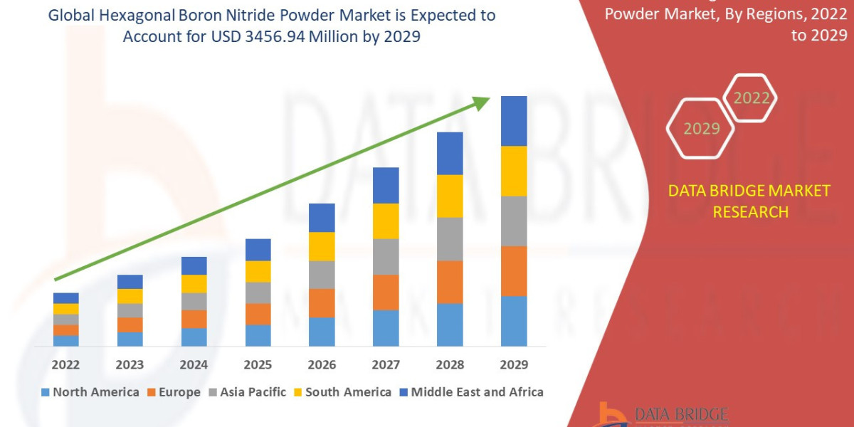 Hexagonal Boron Nitride Powder: Industrial Uses and Market Forecast