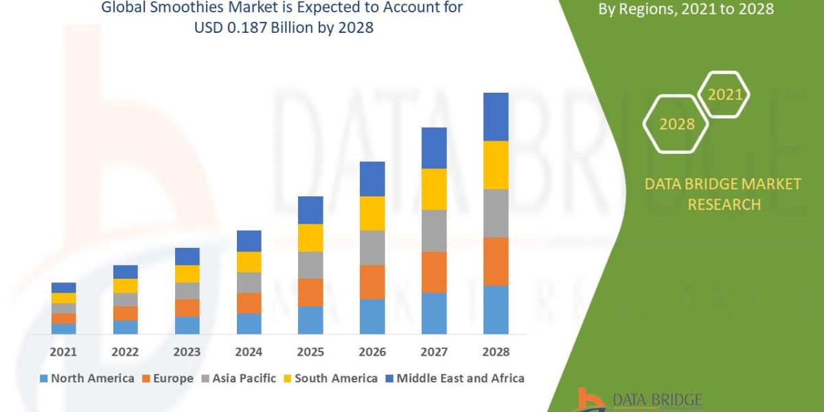 Smoothies Market Emerging Insights and Trends 2032