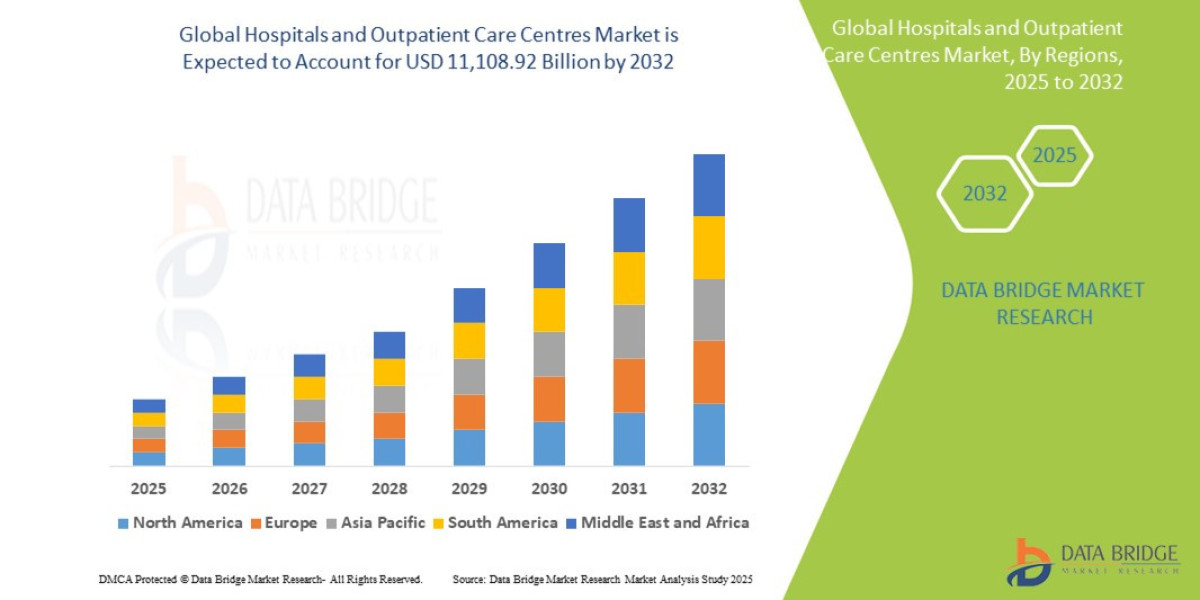 Hospitals & Outpatient Care Centres: Market Shifts Post-COVID