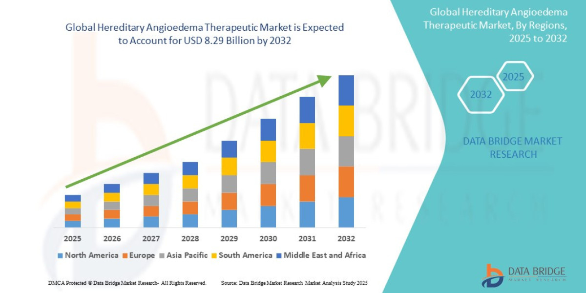 Therapeutic Breakthroughs in Hereditary Angioedema Treatment Market