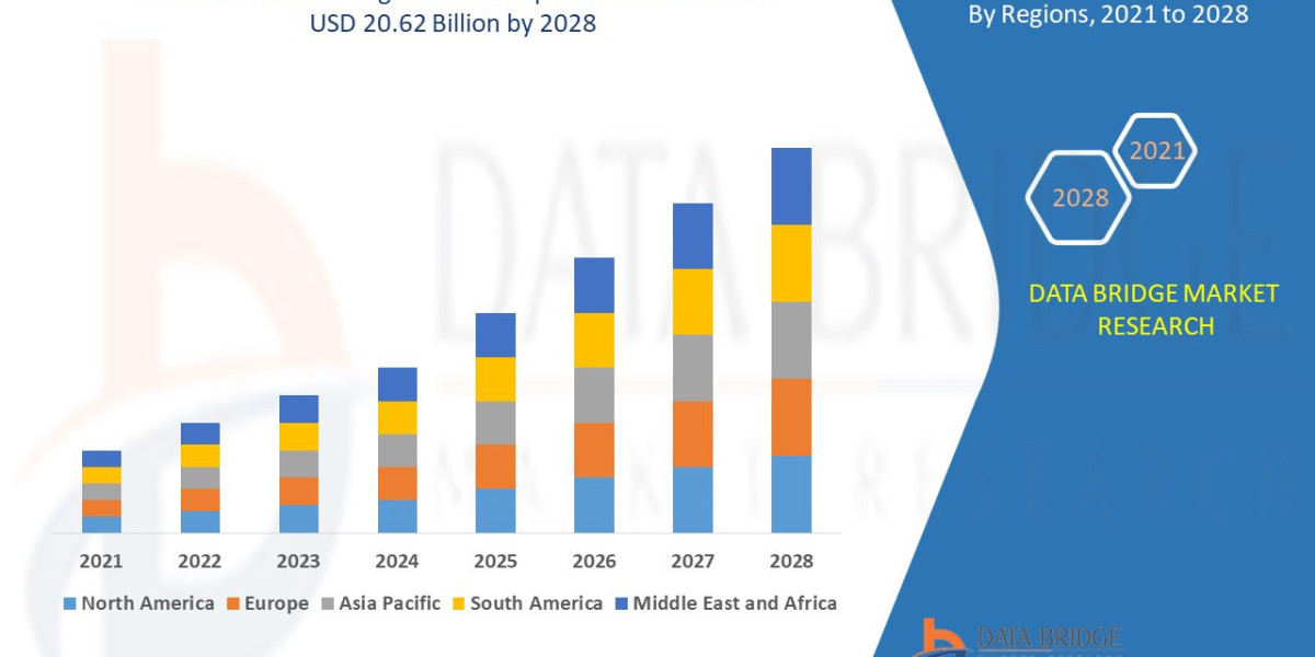 Email Marketing Market Emerging Insights and Trends 2028