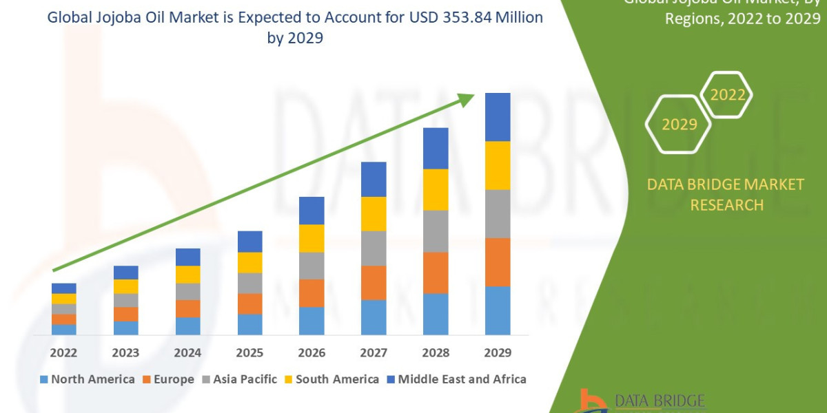 Jojoba Oil Market Natural Emollient Demand Rising in Premium Personal Care Products