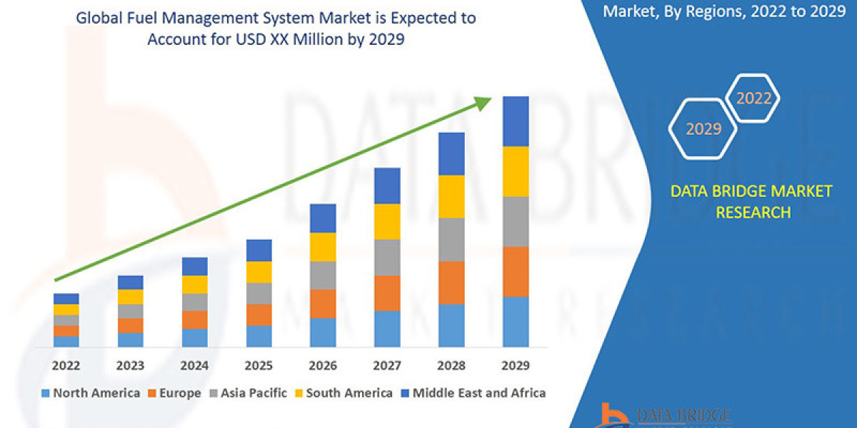 Fuel Management System Market Intelligent Monitoring Platforms Optimizing Fleet Efficiency