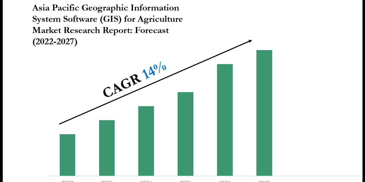 Asia Pacific Geographic Information System Software (GIS) for Agriculture Market Growth Outlook 2027