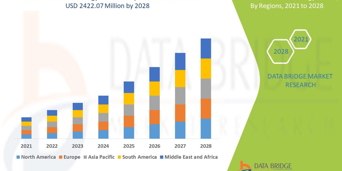 Immunohematology Market Advanced Blood Typing Solutions Enhancing Transfusion Safety