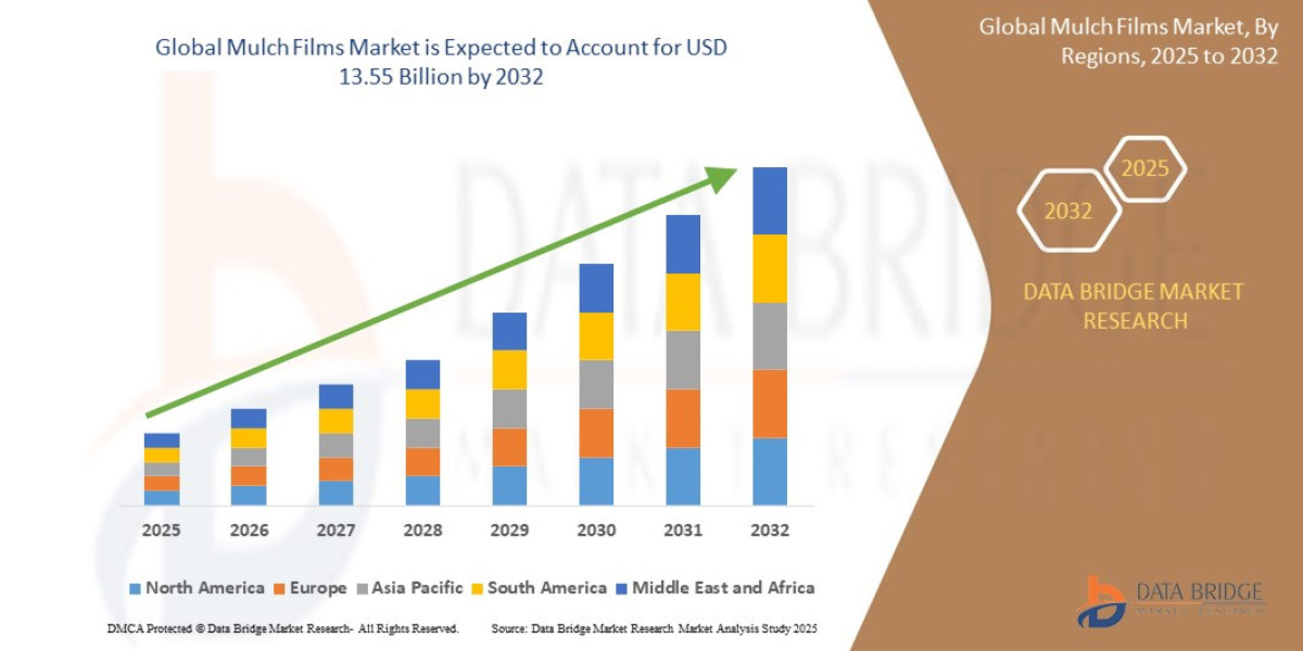 Multiplex Testing Market Multi-Analyte Diagnostics Enhancing Precision Laboratory Results