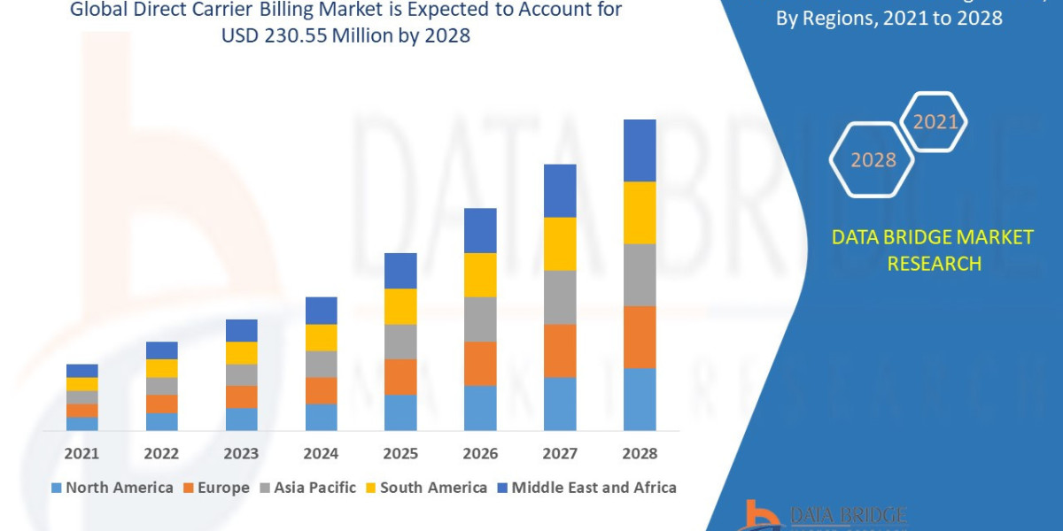 Direct Carrier Billing Market Seamless Mobile Payment Solutions Expanding Digital Commerce Reach