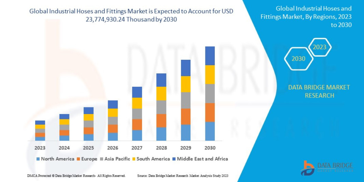Industrial Hoses and Fittings Market Durable Fluid Transfer Systems Powering Heavy-Duty Operations