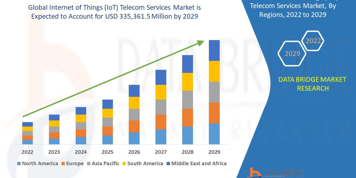 Internet of Things (IoT) Telecom Services Market Connected Infrastructure Enabling Next-Gen Networks