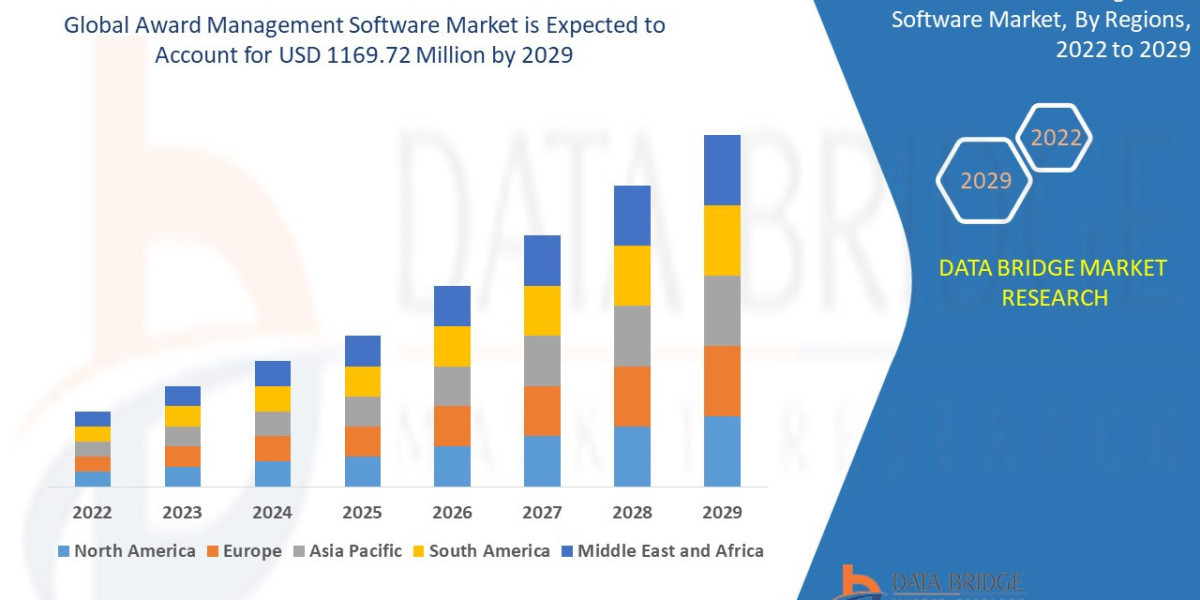 Award Management Software Market Cloud-Based Platforms Streamlining Grant and Recognition Processes